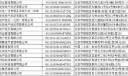 长春朝阳区最新爆料公示,聚焦民生热点，揭示问题真相